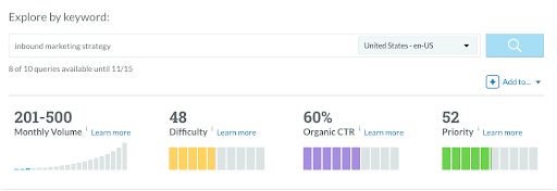 inbound marketing strategy keyword